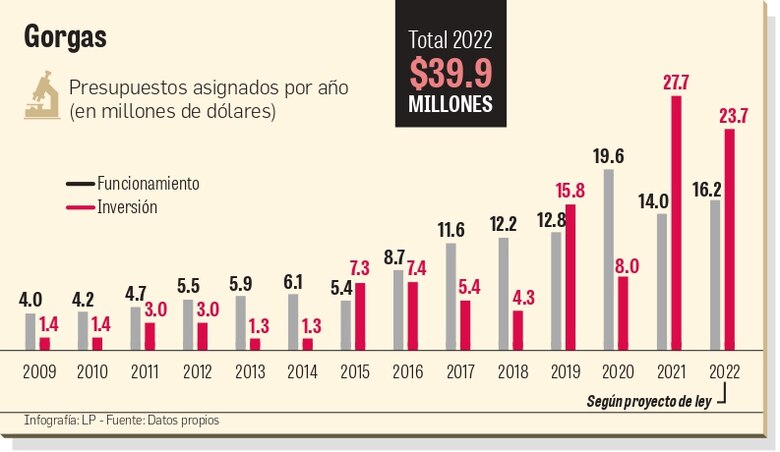 El deseo de los científicos del Gorgas es tener más espacio