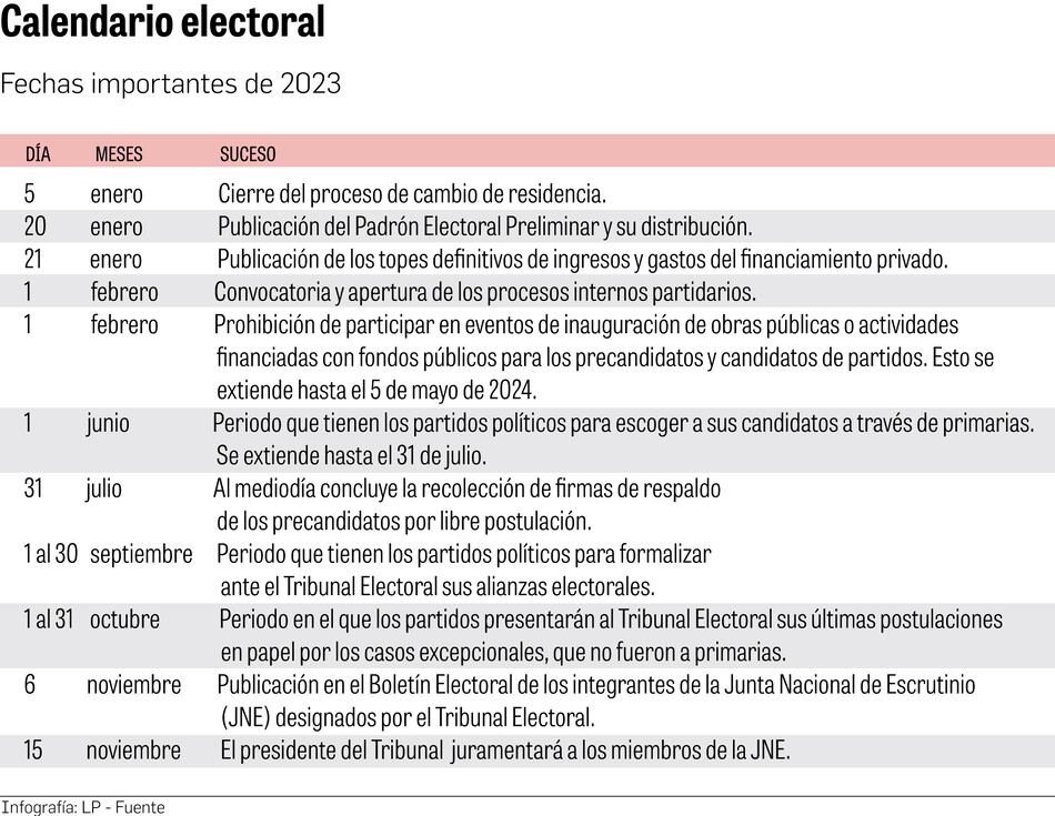 Las fechas claves de este 2023 para las elecciones generales 