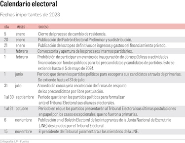 Las fechas claves de este 2023 para las elecciones generales