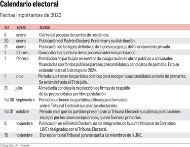 Las fechas claves de este 2023 para las elecciones generales