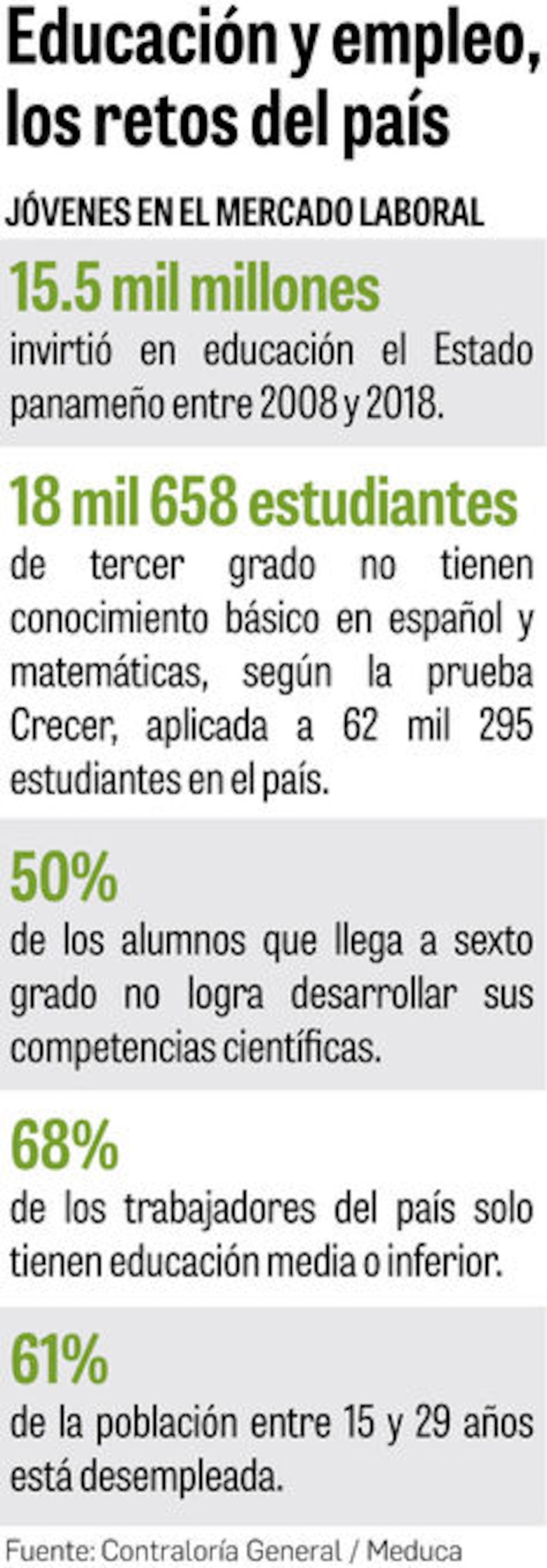 ‘Sistema educativo panameño es obsoleto y cargado de contenido’