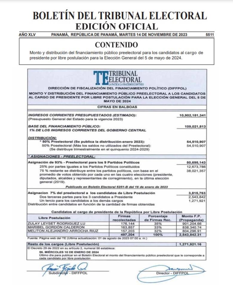 Candidatos presidenciales independientes se repartirán $2.5 millones del subsidio preelectoral