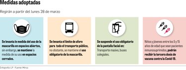 Sucre pide apoyo de la población para ‘no perder los logros’ alcanzados en la lucha contra la Covid-19