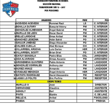 Definen equipo Sub-12 para torneo Panamericano