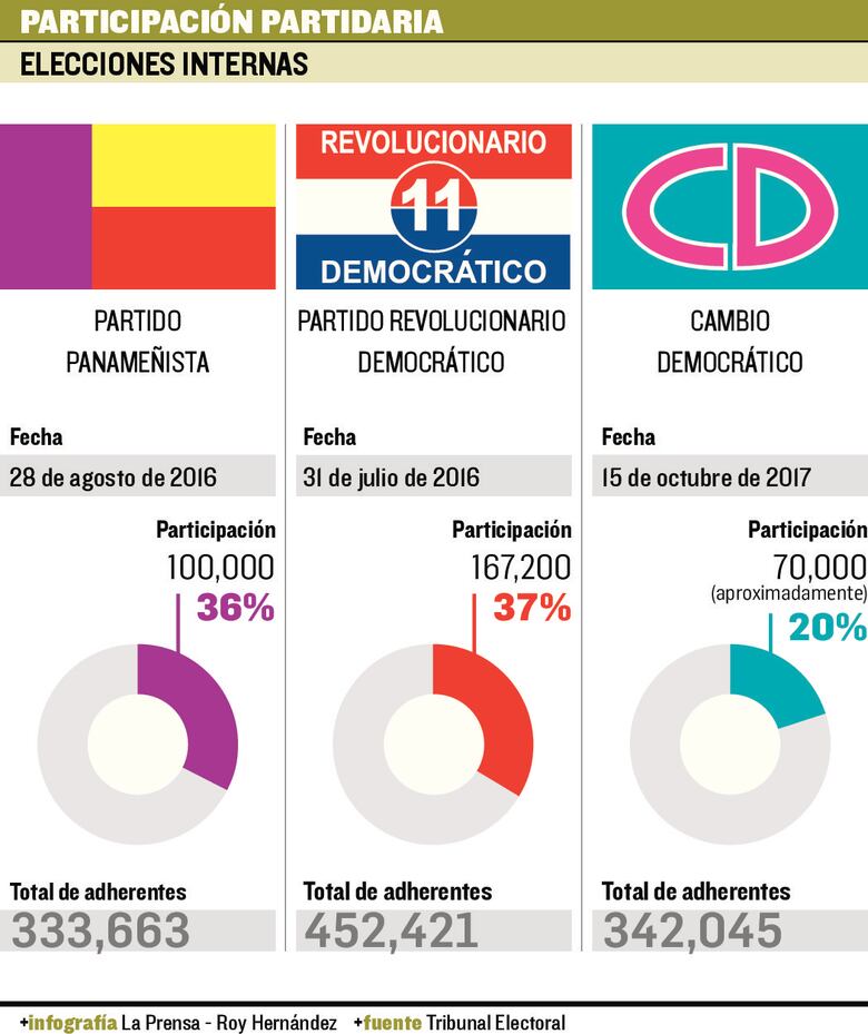 Abstencionismo y reclamos en CD