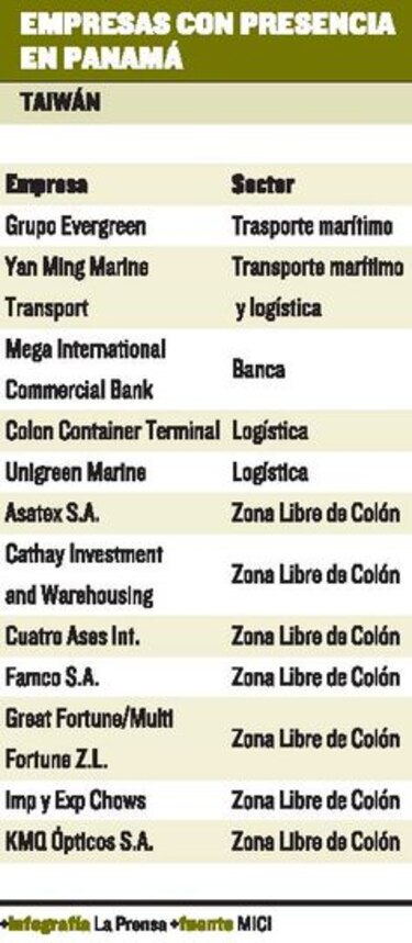 Relación comercial con China se afianza