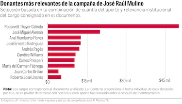 Los donantes incómodos del presidente