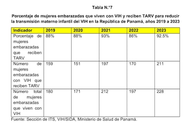 Cero transmisión vertical: el reto pendiente del sistema de salud panameño frente al VIH