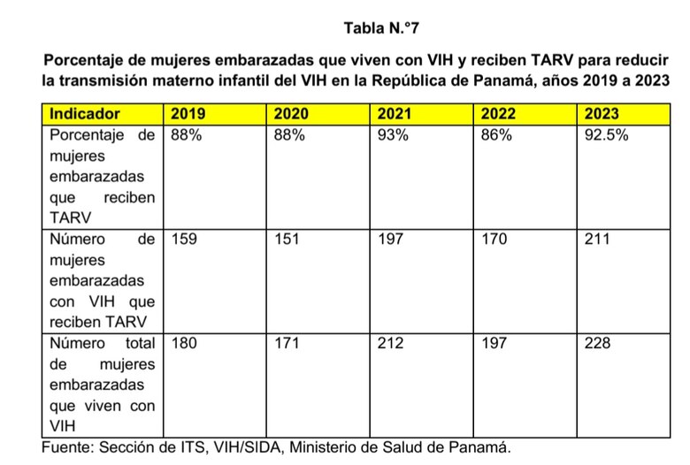 Cero transmisión vertical: el reto pendiente del sistema de salud panameño frente al VIH