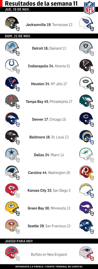 Romo regresa y Cowboys ganan