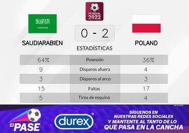 Polonia a la cabeza ante Arabia Saudita en la Grupo C del Mundial