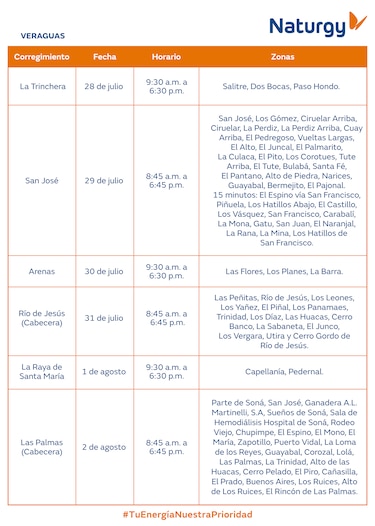 Trabajos de mantenimiento en la red eléctrica del 28 de julio al 3 de agosto 2025