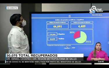 Casos de Covid-19 aumentan a 55,153; el Rt disminuye a 1.23