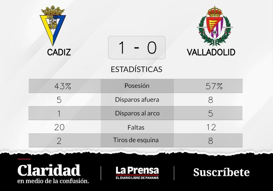 Cádiz consigue ganar