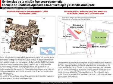 Estructuras históricas cubiertas bajo el suelo