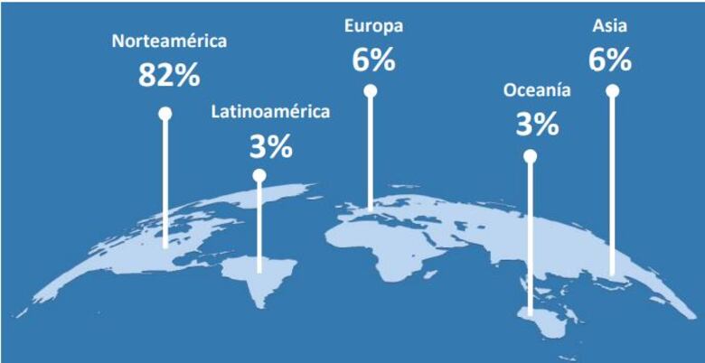 FAP ganó $31.3 millones en primer trimestre, pero el Estado le debe $1,272 millones