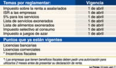 Reglamentan la reforma