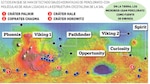 Hallan evidencia de agua líquida en Marte