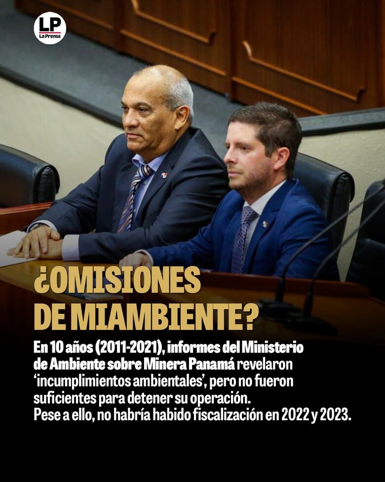 ¿Dónde están los registros de fiscalización de Minera Panamá?