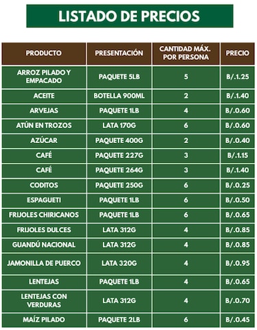 IMA: todo lo que debes conocer para comprar en las Agroferias y tiendas permanentes