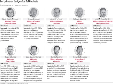 Cortizo pide a sus ministros ‘no mentir, no robar, ni hacer trampa’