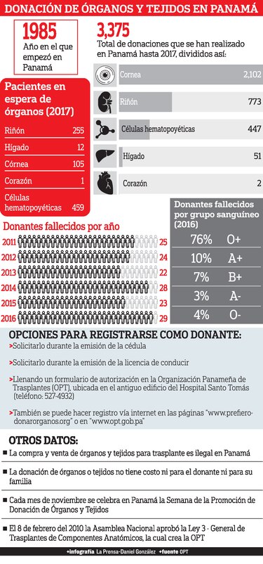 Voluntad de donar