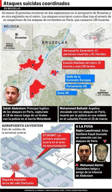 Videos y fotos: Atentados en Bruselas, Bélgica; noticias minuto a minuto