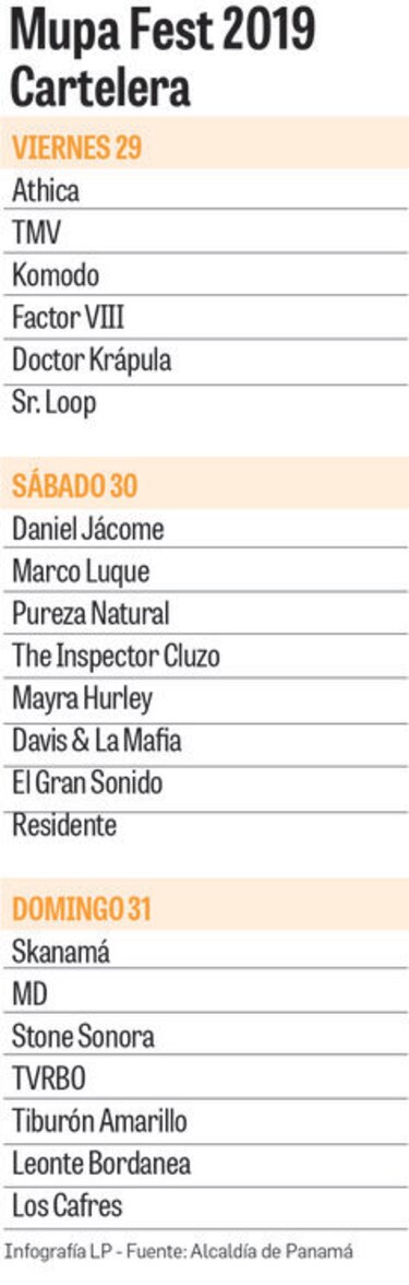 Se viene el Mupa Fest
