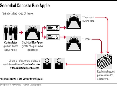 Detrás del acuerdo de pena en caso Blue Apple