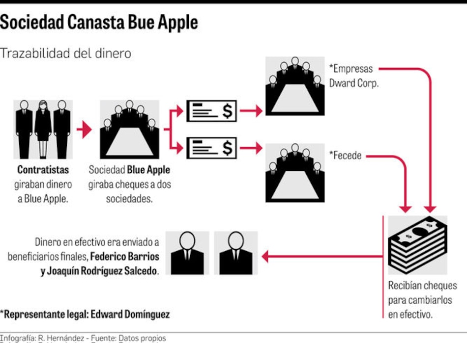 Detrás del acuerdo de pena en caso Blue Apple