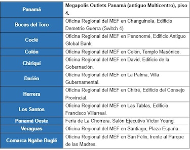 Cepanim: MEF comenzará entrega a beneficiarios desde el 15 de junio