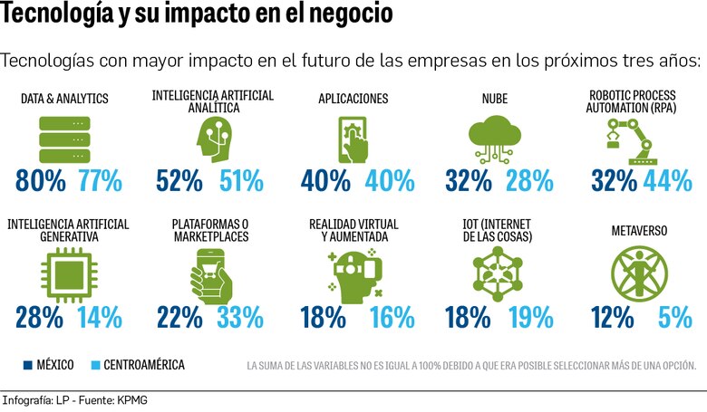 La Inteligencia Artificial obligará a las empresas de Centroamérica a transformarse
