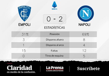 Napoli suma otro triunfo y afianza su liderazgo en la Serie A de Italia