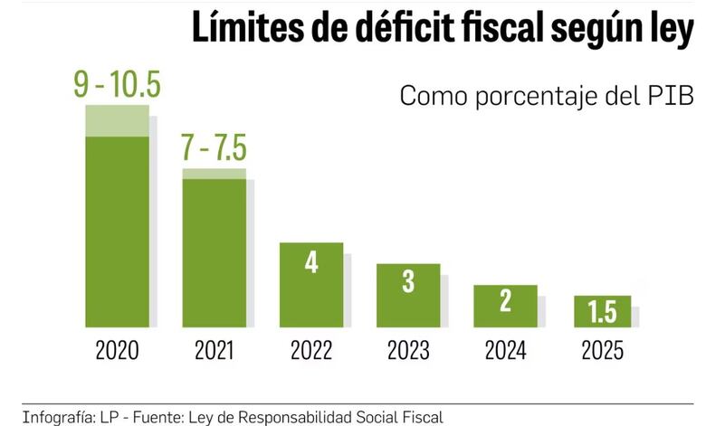 Chapman promete que no recurrirá a más deuda para pagar intereses; habrá austeridad con responsabilidad