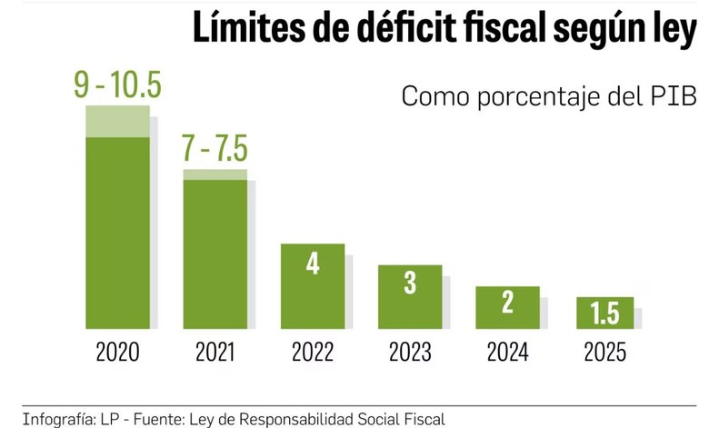 Chapman promete que no recurrirá a más deuda para pagar intereses; habrá austeridad con responsabilidad