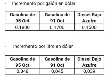 Alza llevará el galón de gasolina a 3.02 dólares