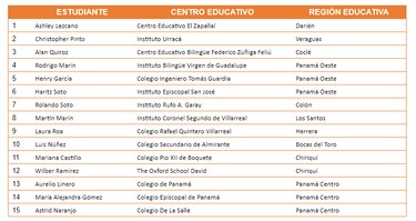 Ya están definidos los 15 finalistas del Concurso Nacional de Oratoria 2024