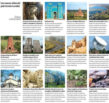 Crece el patrimonio mundial