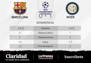 Barcelona pierde de visitante ante Inter