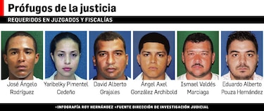 Violadores y corruptora de menores, los más buscados