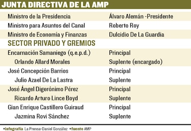 Astillero pide reducir canon