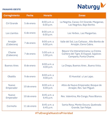 Trabajos de mantenimiento en la red eléctrica del 5 al 11 de enero de 2026