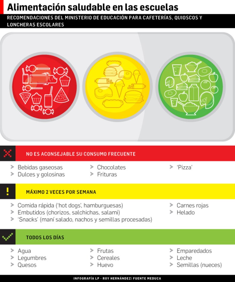 Clasificarán quioscos escolares para que ofrezcan alimentos nutritivos
