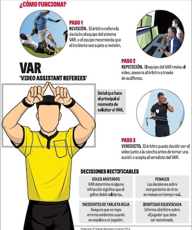 El VAR consigue su boleto al Mundial de Rusia 2018
