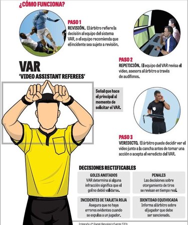 El VAR consigue su boleto al Mundial de Rusia 2018