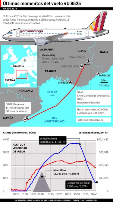 Identificadas todas las víctimas del avión de Germanwings