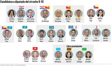 26 candidatos compiten por 4 curules en el circuito 8-10