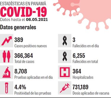 Baja la cifra de pacientes hospitalizados; el Minsa evalúa futuros escenarios