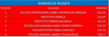 Escuela Profesional Isabel Herrera Obaldía gana concurso de bandas musicales