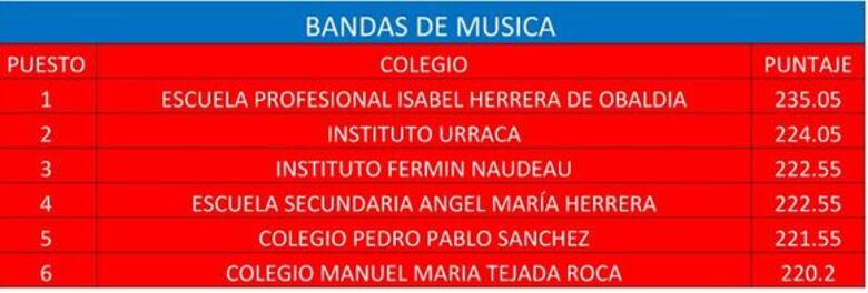 Escuela Profesional Isabel Herrera Obaldía gana concurso de bandas musicales